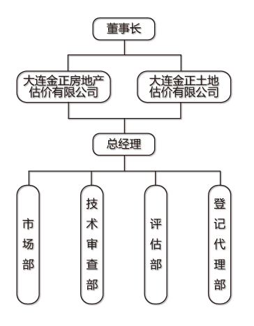 ��֯����ͼ